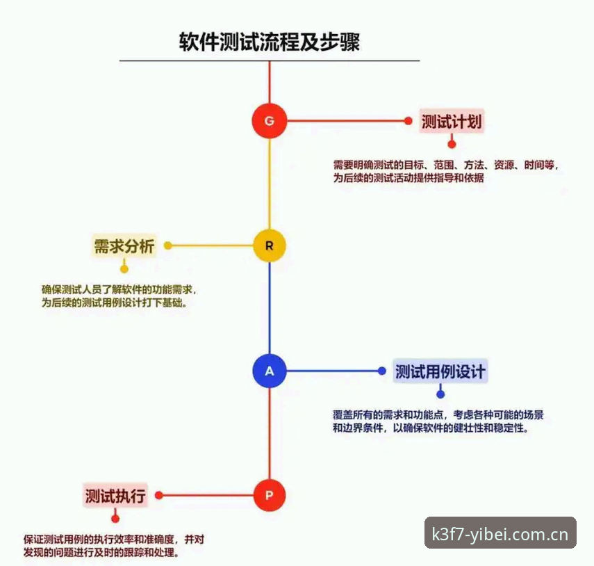 EMC注册 5个关键步骤搞定EMC注册:技术评测与实战分析(含v2.3.0版本实测数据)
