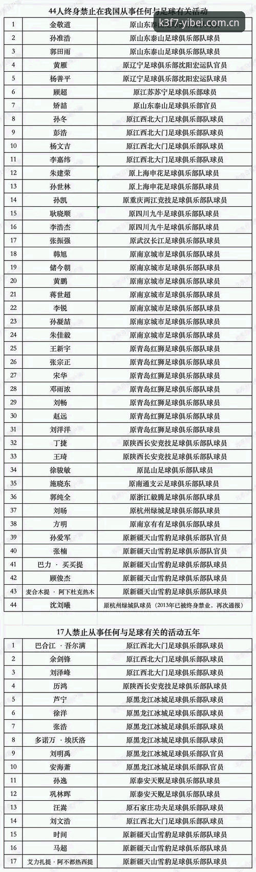 足协第三批禁足名单深度评测：EMC体育赛事直播专题与易倍高清直播安装失败排查体验