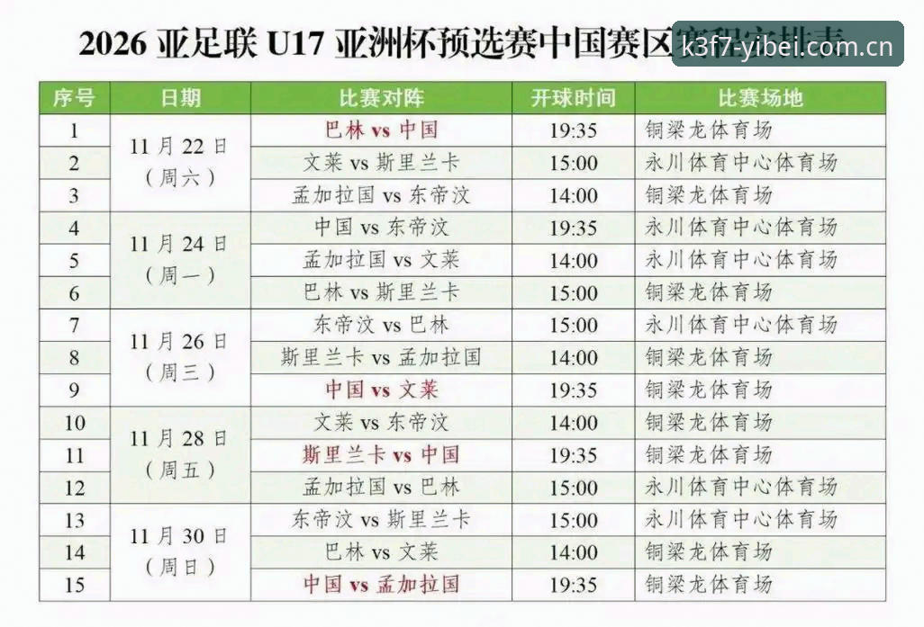 U17世界杯抽签揭晓，资深用户分享在易倍平台追踪国足走势的实战经验