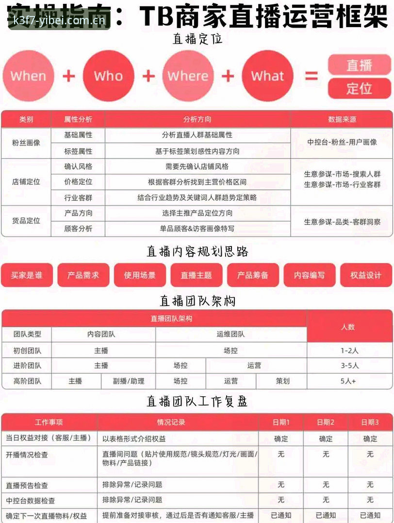 易倍体育平台EMC直播功能深度使用教程——从基础操作到实战技巧